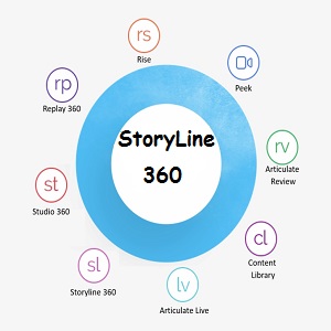 articulate storyline 360 free download crack